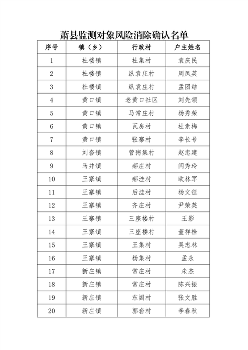 【安徽萧县疫情,安徽萧县疫情报告】-第1张图片