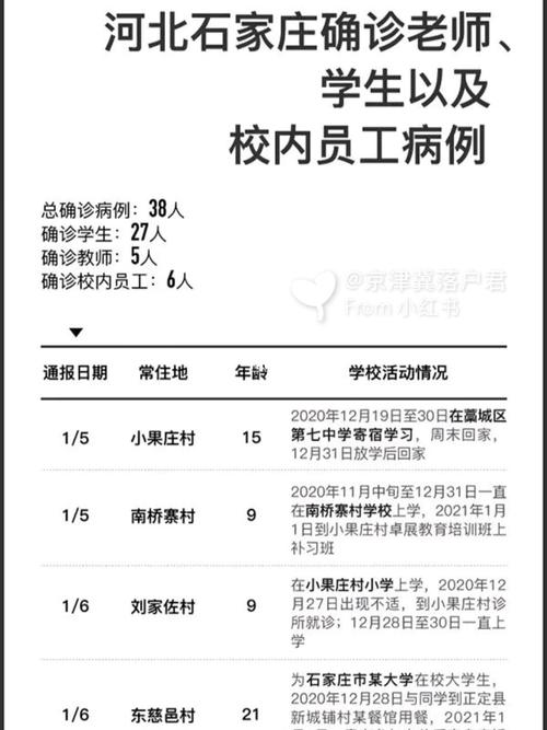 2021年石家庄最新疫情-2021年石家庄疫情病例-第2张图片