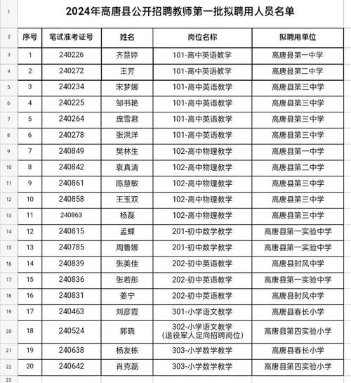 唐县限行，唐县限行2023最新限号时间表-第5张图片