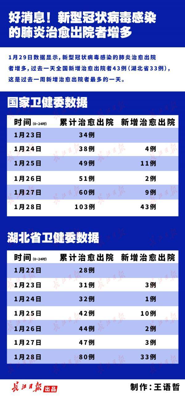 疫情下降趋势(疫情影响下降)-第1张图片