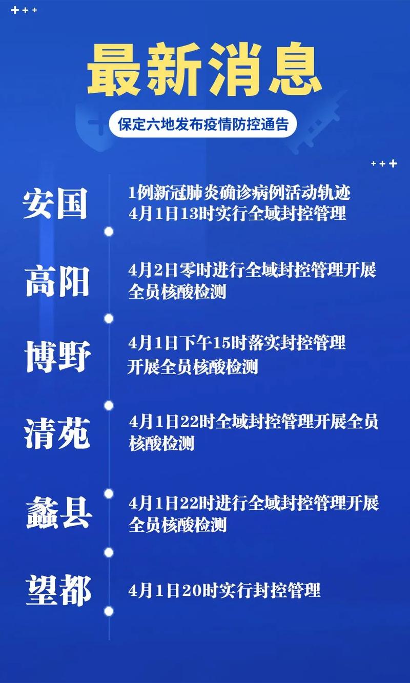 安国疫情病例-安国疫情病例最新消息-第5张图片