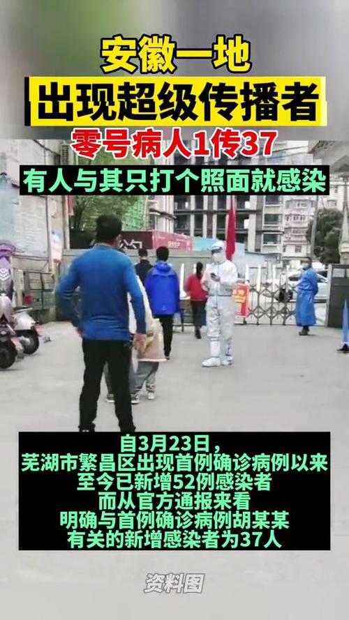 【安徽心肺疫情,安徽心肺疫情防控电话】-第3张图片