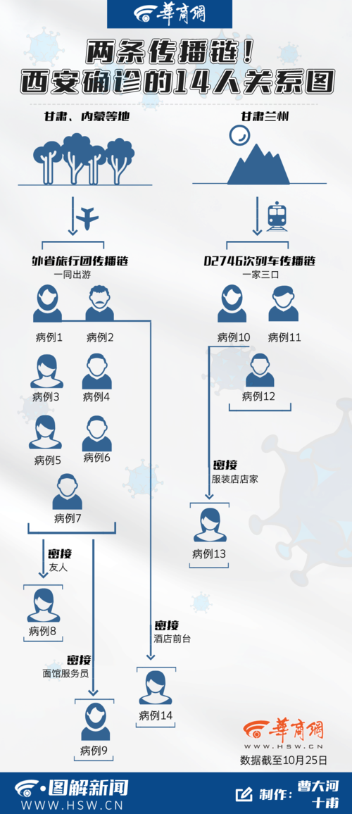 【安徽心肺疫情,安徽心肺疫情防控电话】-第4张图片