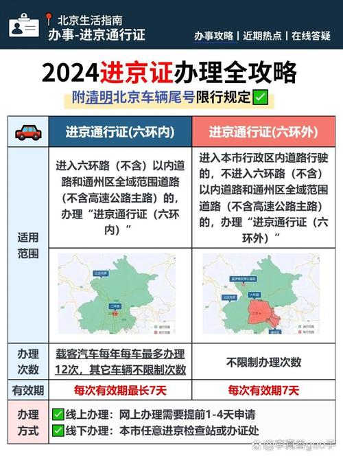 进京限行(进京限行违章怎么处理?扣分吗)-第3张图片