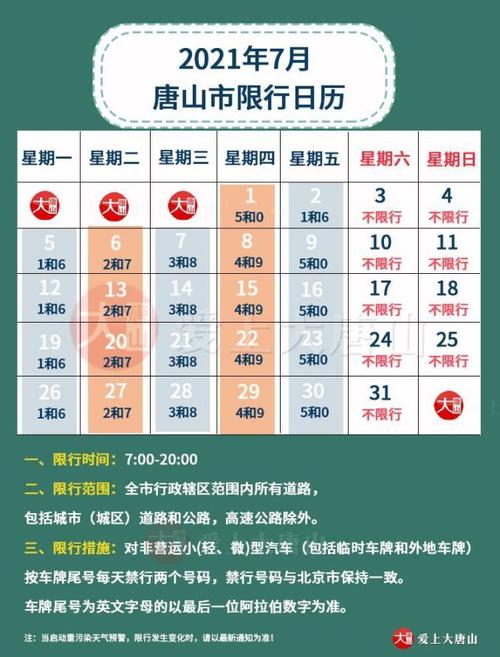 今天什么车号限行/今天什么车号限号-第5张图片