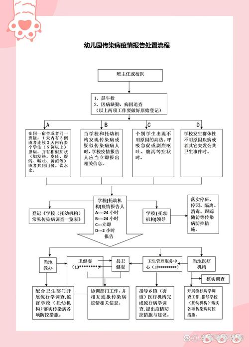 学校传染病疫情报告制度(学校传染病疫情报告制度及流程)-第8张图片