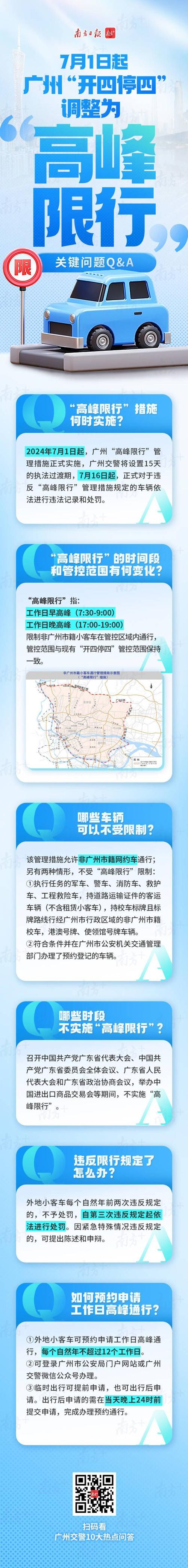 限行城市(全国限行城市)-第1张图片