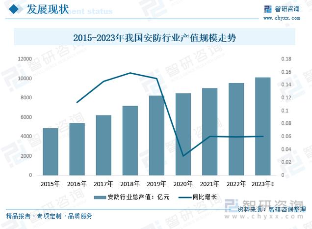 安防疫情影响(疫情防控影响因素)-第3张图片