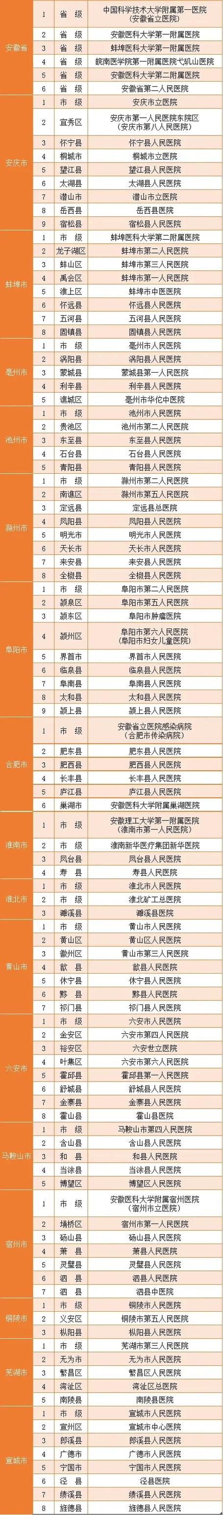 安徽省省疫情-安徽省疫情官方网站-第6张图片