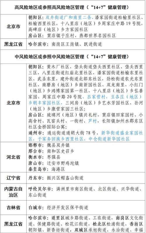 2021河北疫情最新消息-2021河北疫情最新消息数据-第8张图片