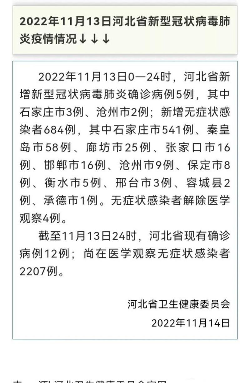 河北疫情最新情况/河北疫情最新情况2024年-第2张图片