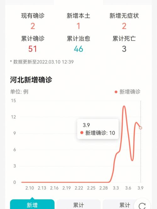 河北疫情最新情况/河北疫情最新情况2024年-第5张图片