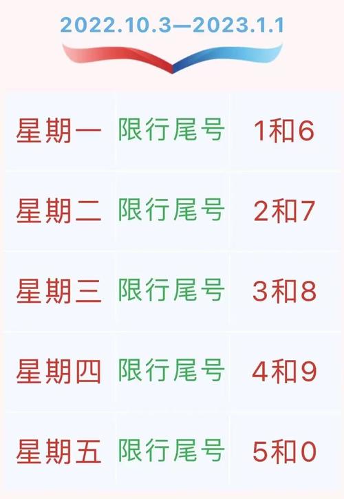 【北京限号11月,北京限号11月份限号2024外地车】-第7张图片