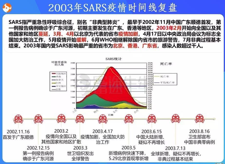 2003年美国疫情-美国曾经的疫情-第1张图片