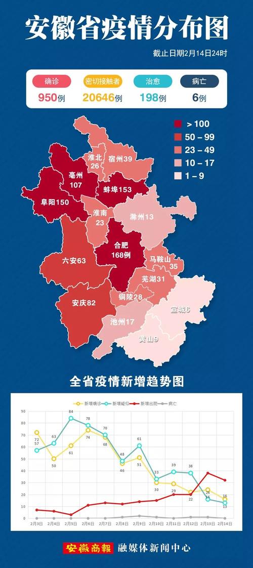 【安徽疫情池州,安徽池州疫情官方消息】-第2张图片