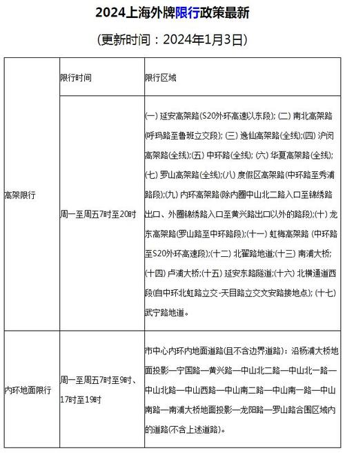 国四限行(国四限行吗)-第3张图片