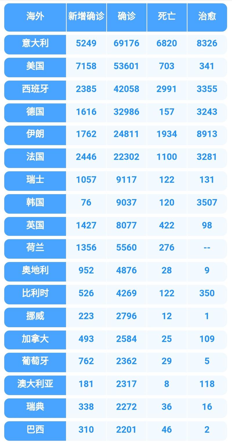 【美国疫情最新情况,美国疫情最新情况2023】-第5张图片