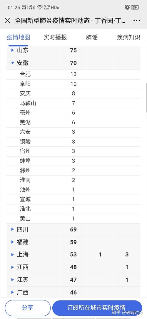 安徽疫情情况(安徽疫情情况最新通报)