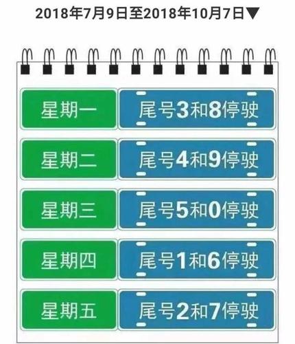 鸡泽限号，鸡泽限号吗2024年