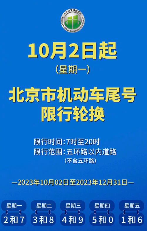 北京小客车限行，北京小客车限行处罚规定-第7张图片