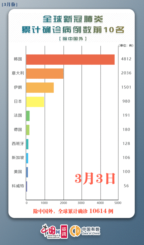 世界疫情情况/世界疫情情况最新数据