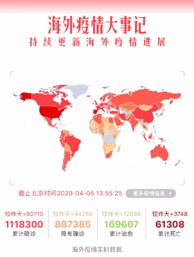 世界疫情情况/世界疫情情况最新数据-第2张图片