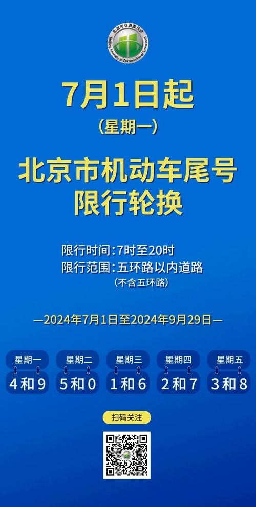 今天北京限行(今天北京限行吗外地车)-第3张图片