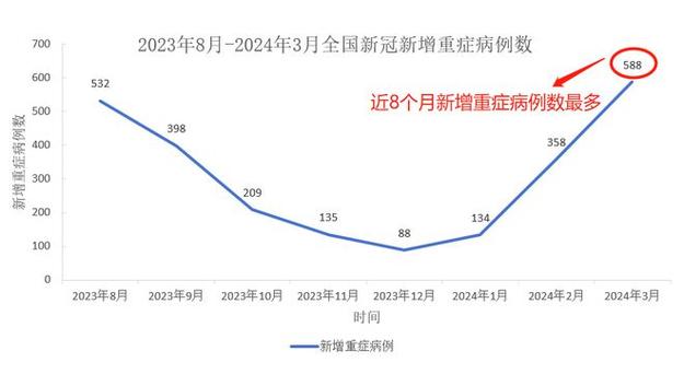 【2021年疫情期间,2021年疫情期间什么时候开始上的网课】-第5张图片