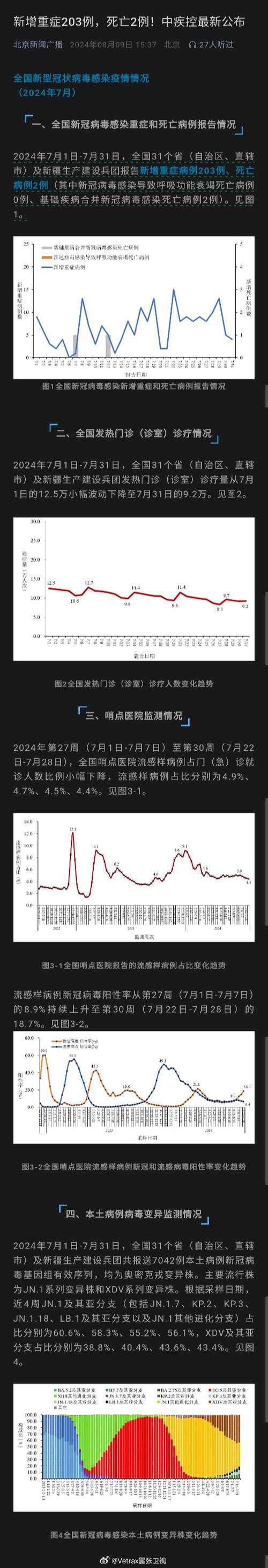 2022没有疫情，近来没有疫情-第3张图片