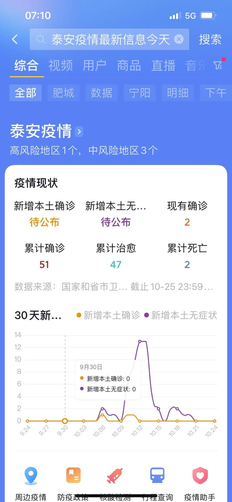 2022没有疫情，近来没有疫情-第5张图片