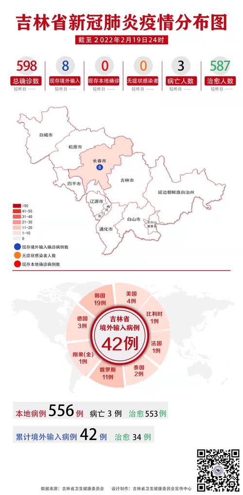 【长春疫情,长春疫情封城是哪一年开始的】-第2张图片