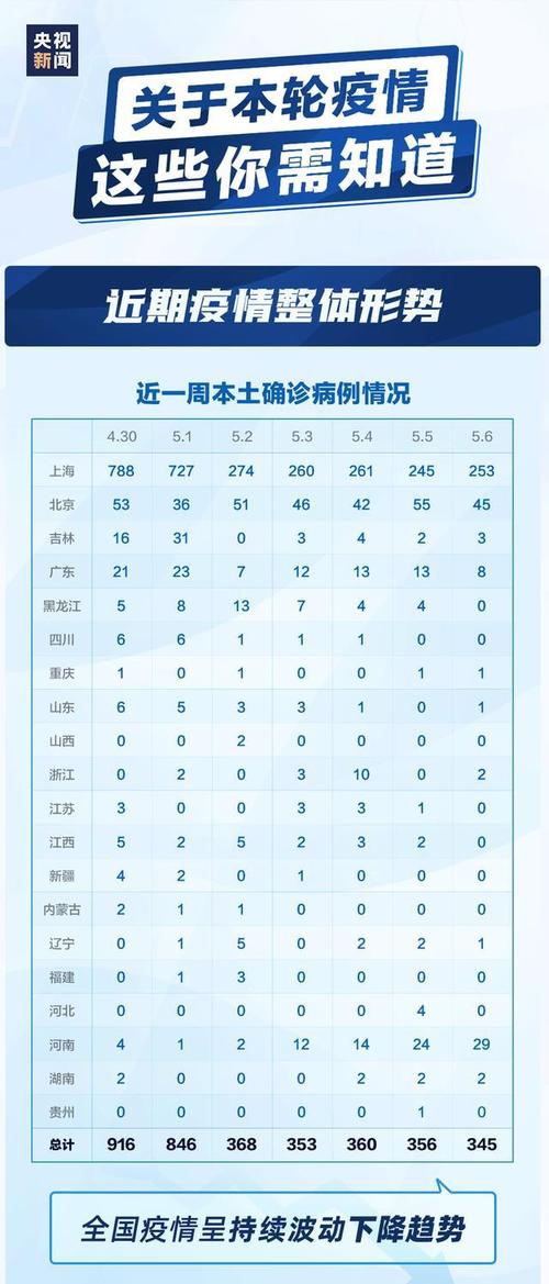 【长春疫情,长春疫情封城是哪一年开始的】-第4张图片