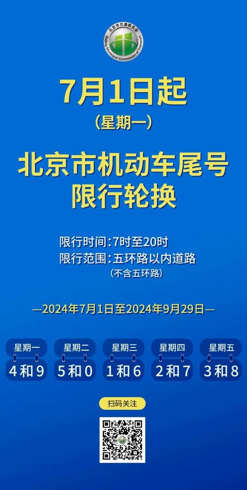 【小汽车尾号限行,小汽车尾号限行几点到几点】-第4张图片 【小汽车尾号限行,小汽车尾号限行几点到几点】-第4张图片
