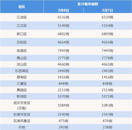 2023年湖北疫情，2023年湖北疫情什么情况-第5张图片