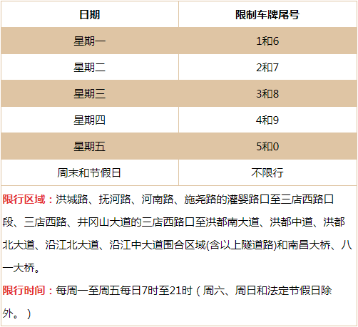 南昌限号吗-南昌限号吗现在-第5张图片