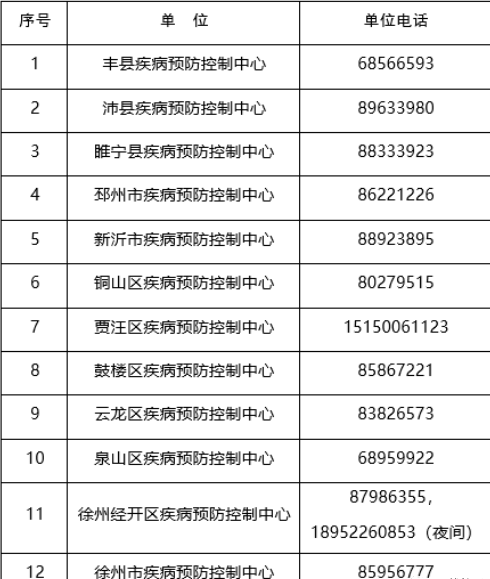 【安徽7日疫情,安徽疫情7月】-第6张图片