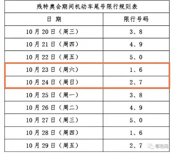 鄠邑区限行区域(鄠邑区限行区域图)