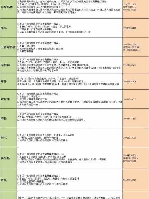 塔城地区疫情-塔城地区疫情最新情况-第5张图片