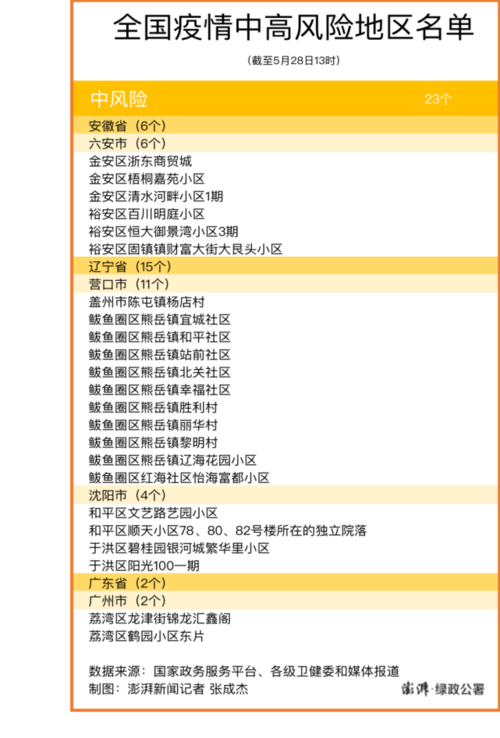 安徽治疗疫情-安徽疫病情况-第7张图片