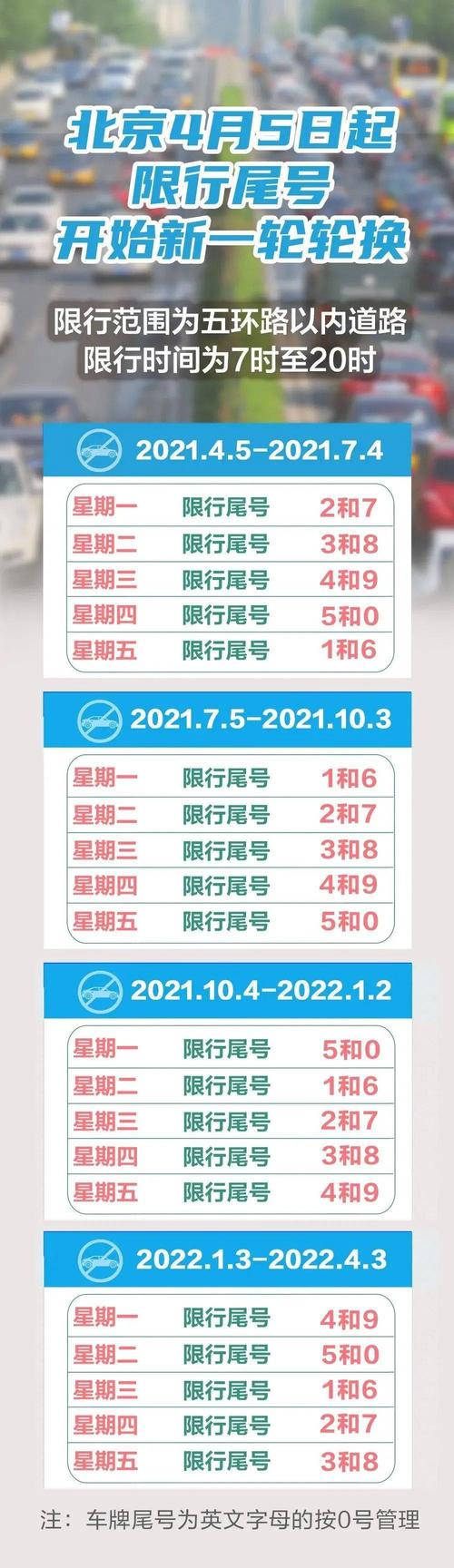 11月北京限行，11月北京限行尾号时间表-第3张图片