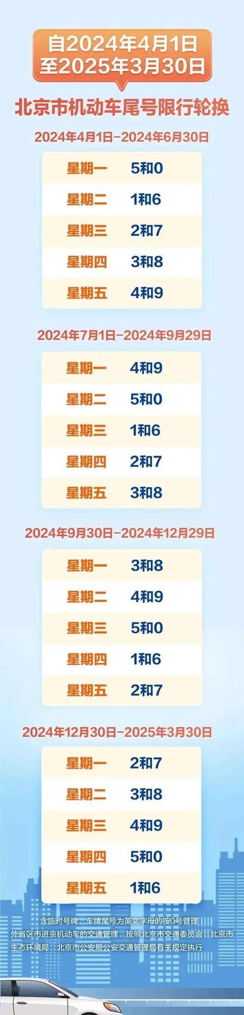 【北京尾号限行轮换,北京尾号限行轮换时间2024】-第2张图片