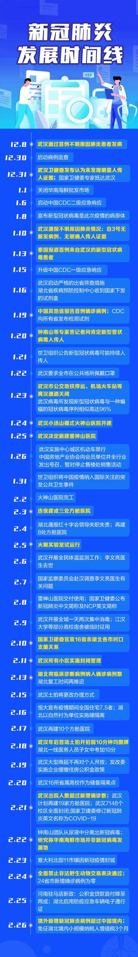 新冠疫情爆发/新冠疫情爆发的原因-第2张图片