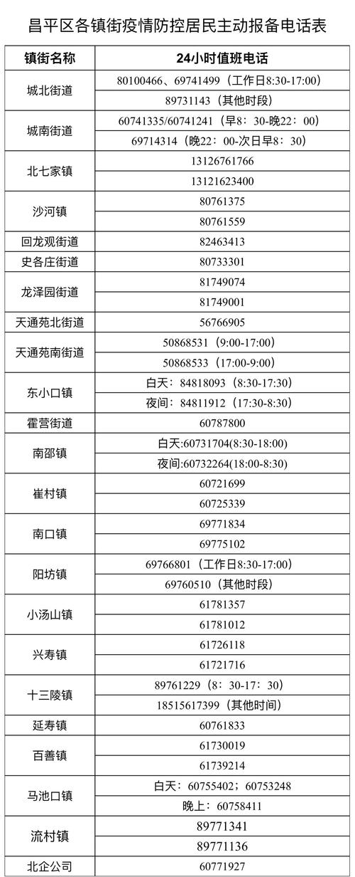 昌平疫情-昌平疫情防控通知-第6张图片