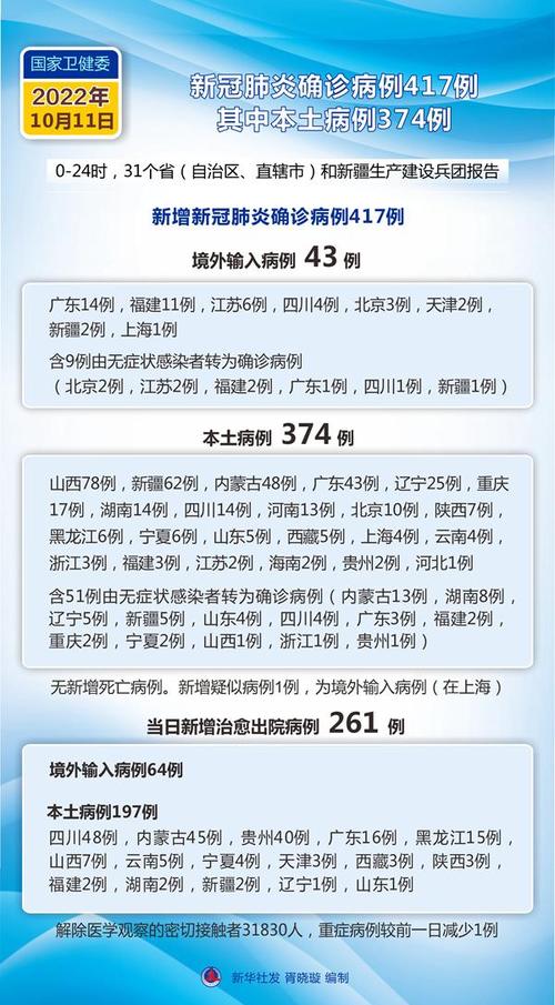 10月疫情通知/十月份新冠疫情情况-第5张图片