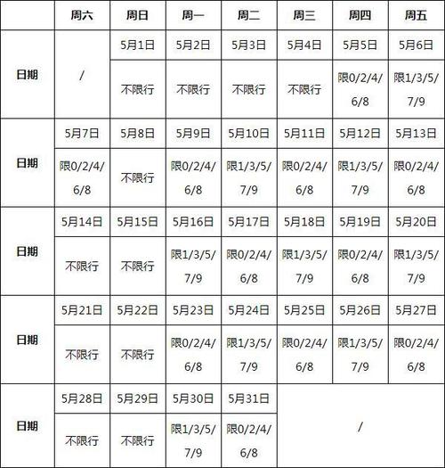 【湖北限行,湖北限行不】-第5张图片