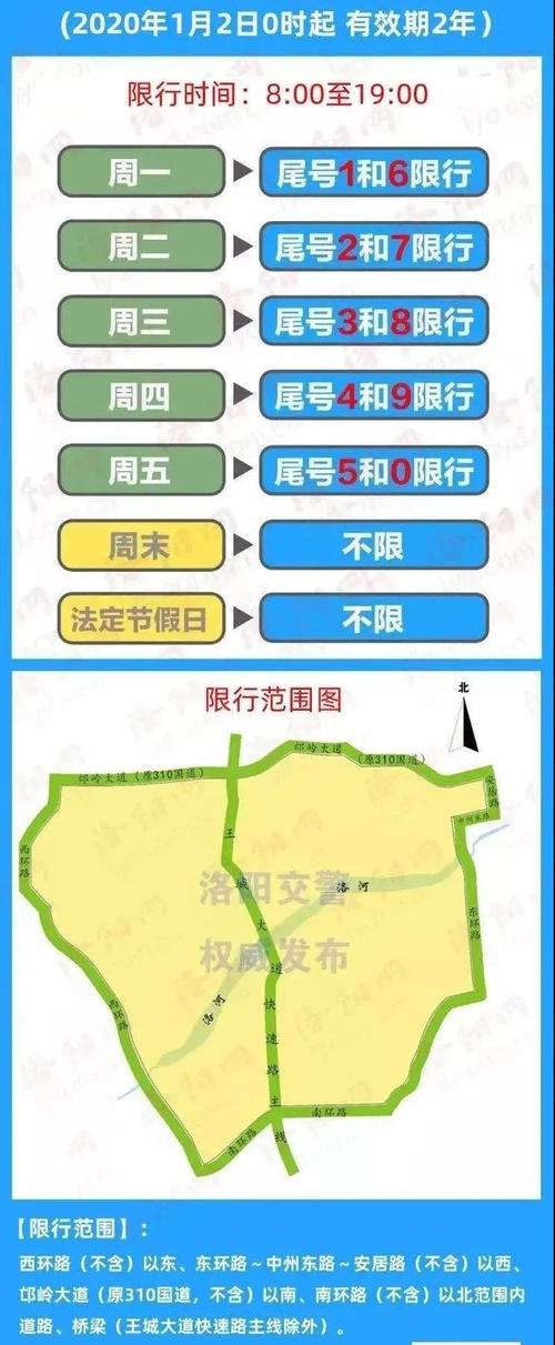 现在洛阳限号吗，现在洛阳市限号吗