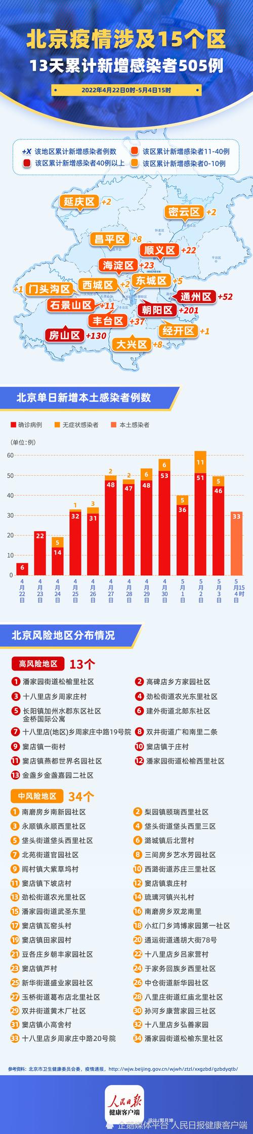 广州本轮疫情累计85例感染者，广州本轮疫情累计报告-第6张图片