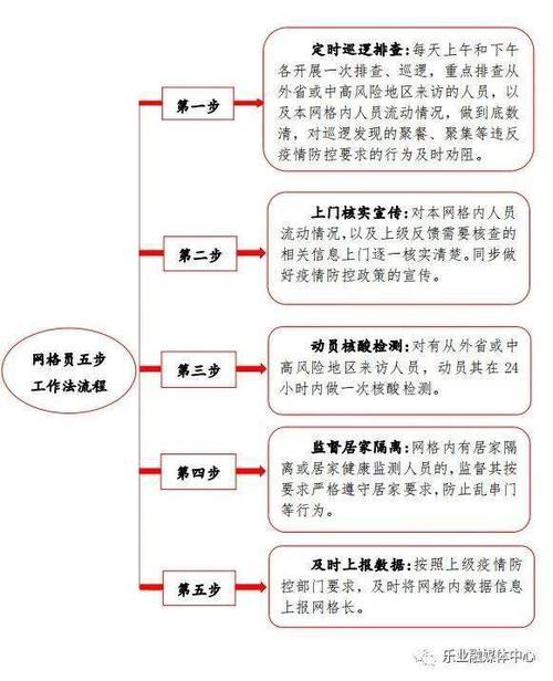 安检防控疫情，安检防控疫情工作方案-第6张图片