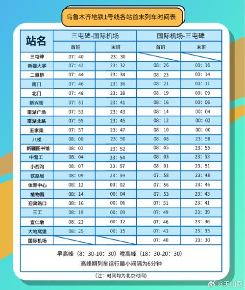 乌鲁木齐早晚高峰限行(乌鲁木齐早晚高峰时段)-第3张图片