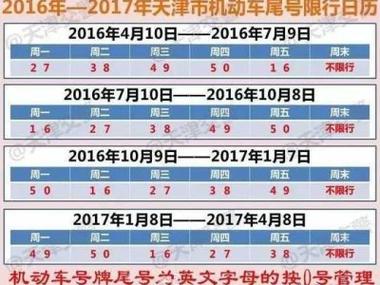 唐山最新限号-唐山最新限号查询-第6张图片